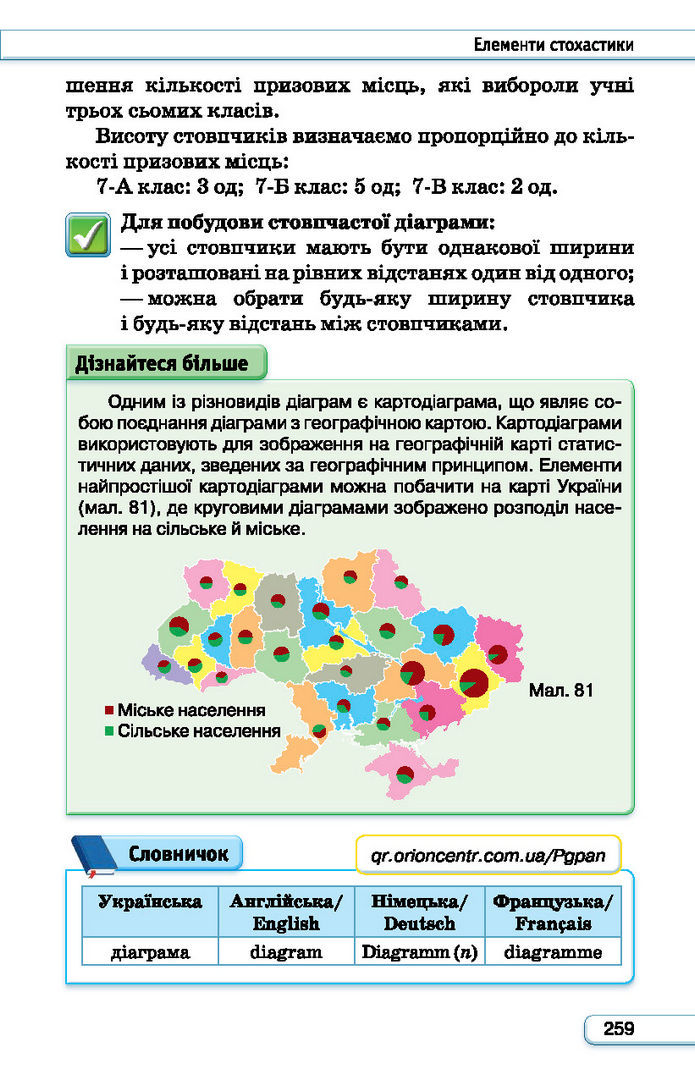 Підручник Алгебра 7 клас Тарасенкова (2024)