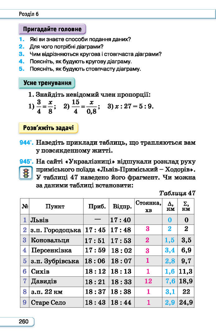 Підручник Алгебра 7 клас Тарасенкова (2024)
