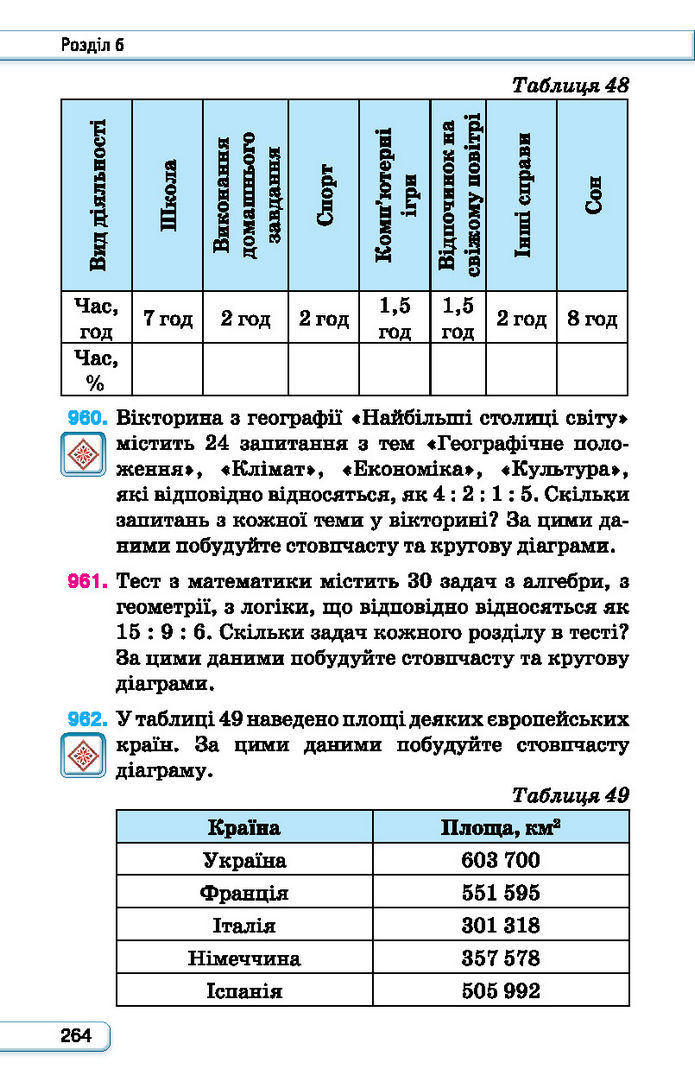 Підручник Алгебра 7 клас Тарасенкова (2024)