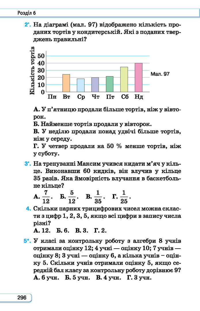 Підручник Алгебра 7 клас Тарасенкова (2024)