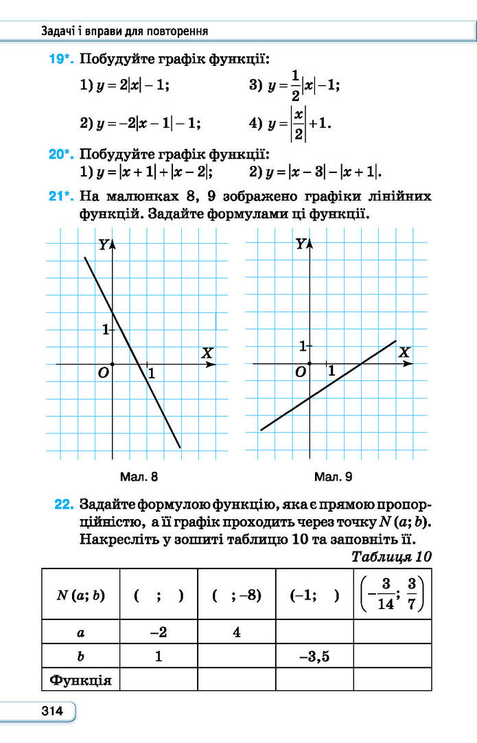 Підручник Алгебра 7 клас Тарасенкова (2024)