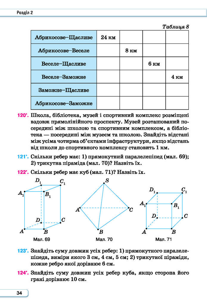 Підручник Геометрія 7 клас Бурда (2024)