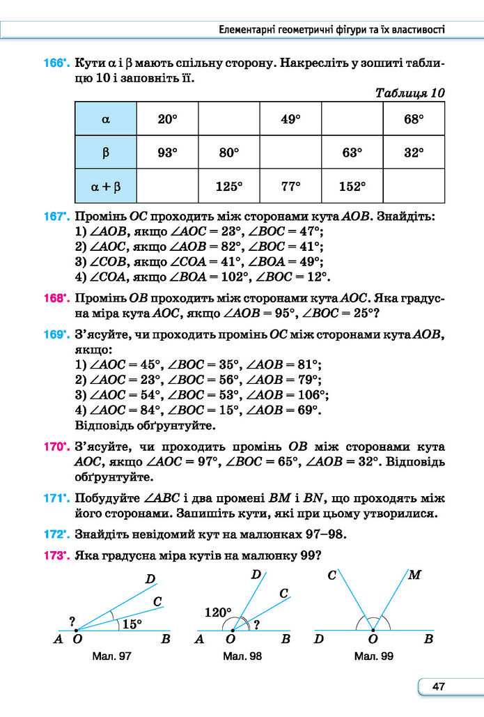 Підручник Геометрія 7 клас Бурда (2024)