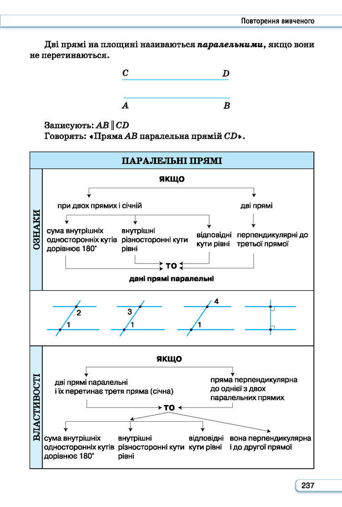 Підручник Геометрія 7 клас Бурда (2024)