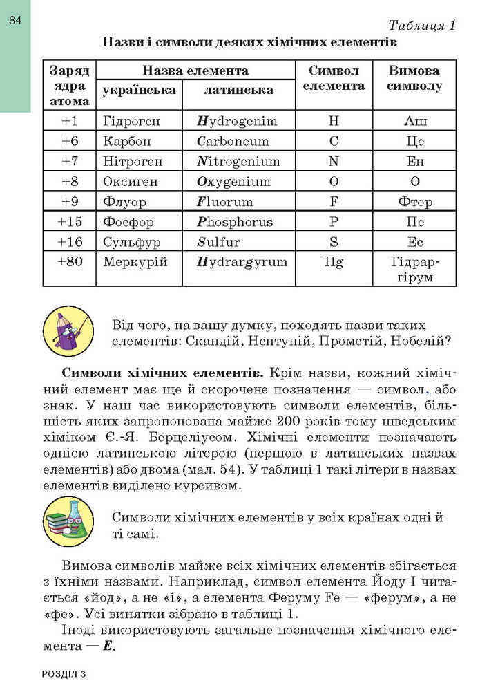 Підручник Хімія 7 клас Попель (2024)