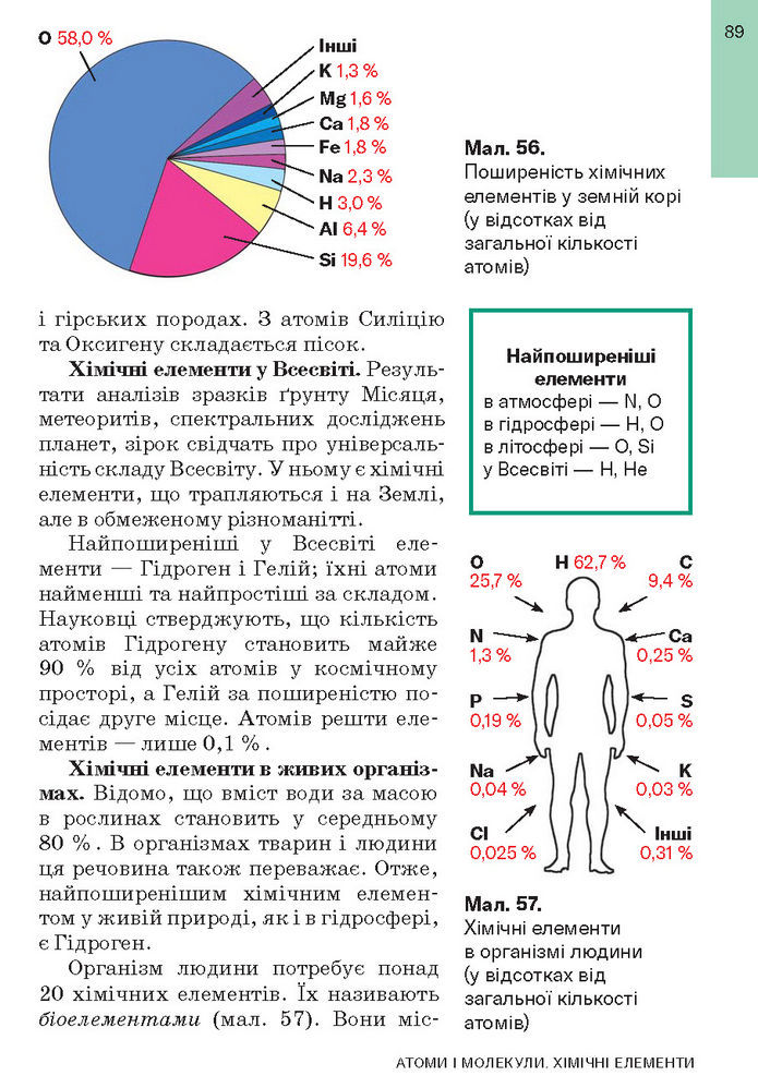 Підручник Хімія 7 клас Попель (2024)