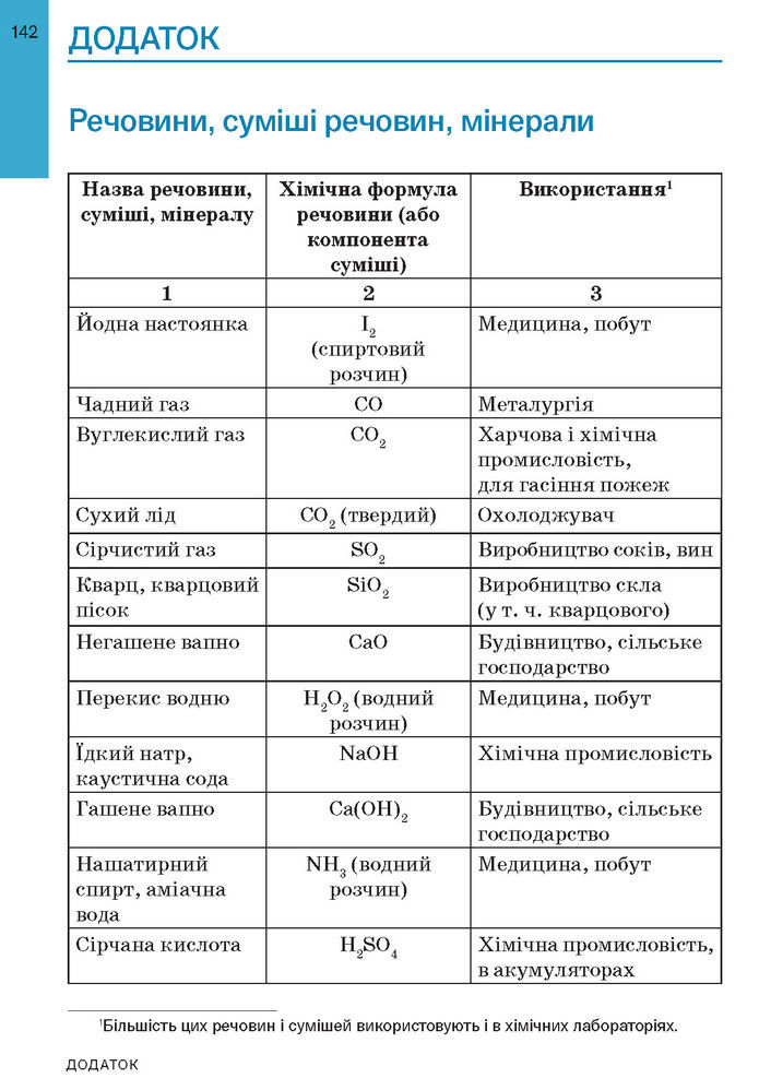 Підручник Хімія 7 клас Попель (2024)