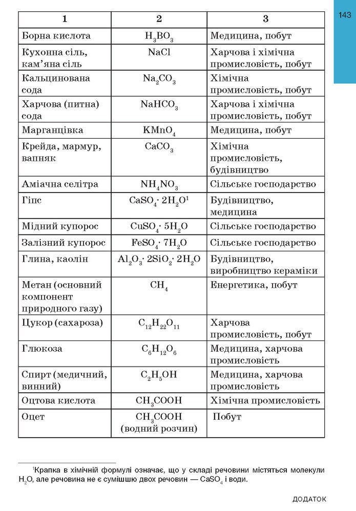 Підручник Хімія 7 клас Попель (2024)