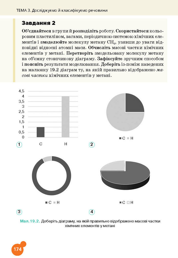 Підручник Хімія 7 клас Лашевська (2024)