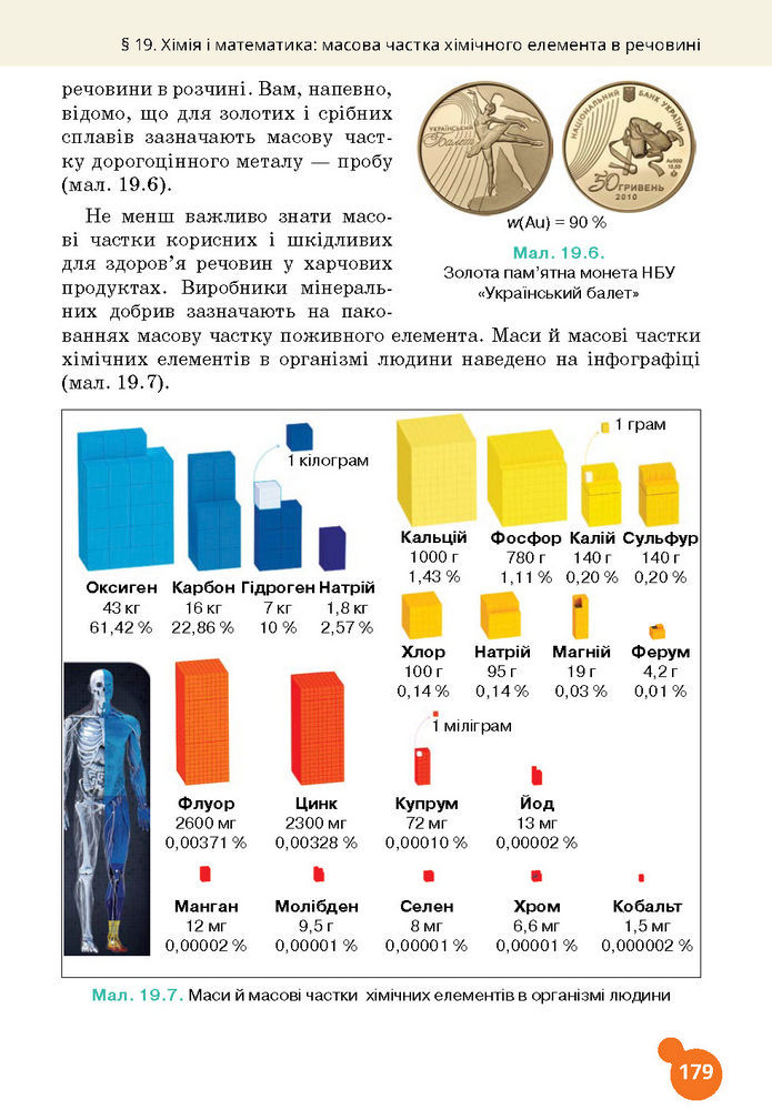 Підручник Хімія 7 клас Лашевська (2024)