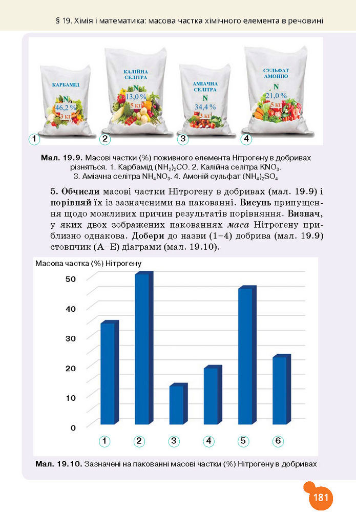 Підручник Хімія 7 клас Лашевська (2024)