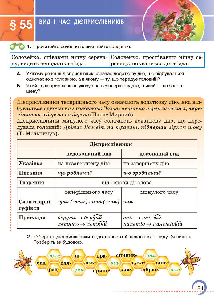 Підручник Українська мова 7 клас Авраменко