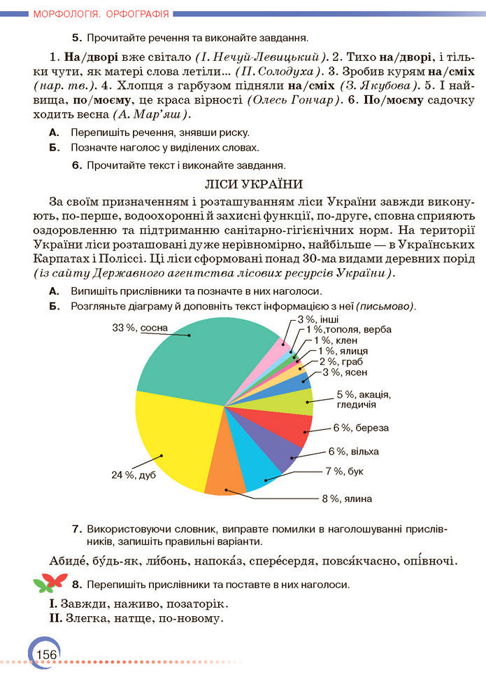 Підручник Українська мова 7 клас Авраменко