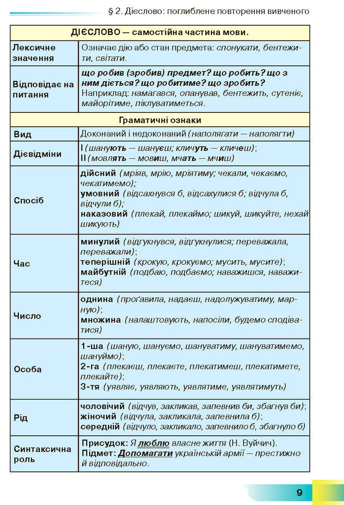 Підручник Українська мова 7 клас Голуб (2024)