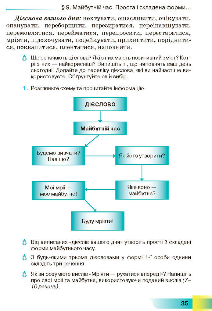 Підручник Українська мова 7 клас Голуб (2024)