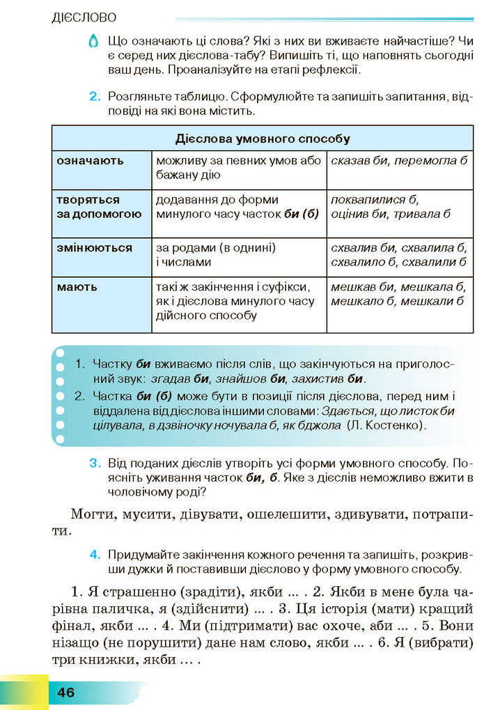 Підручник Українська мова 7 клас Голуб (2024)