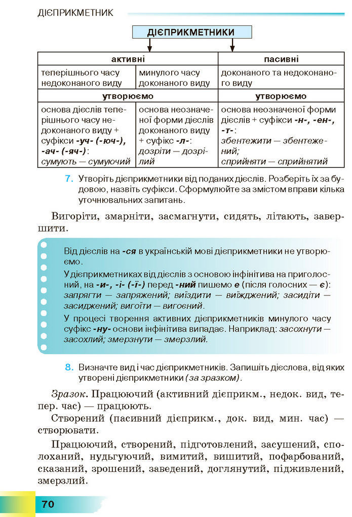 Підручник Українська мова 7 клас Голуб (2024)