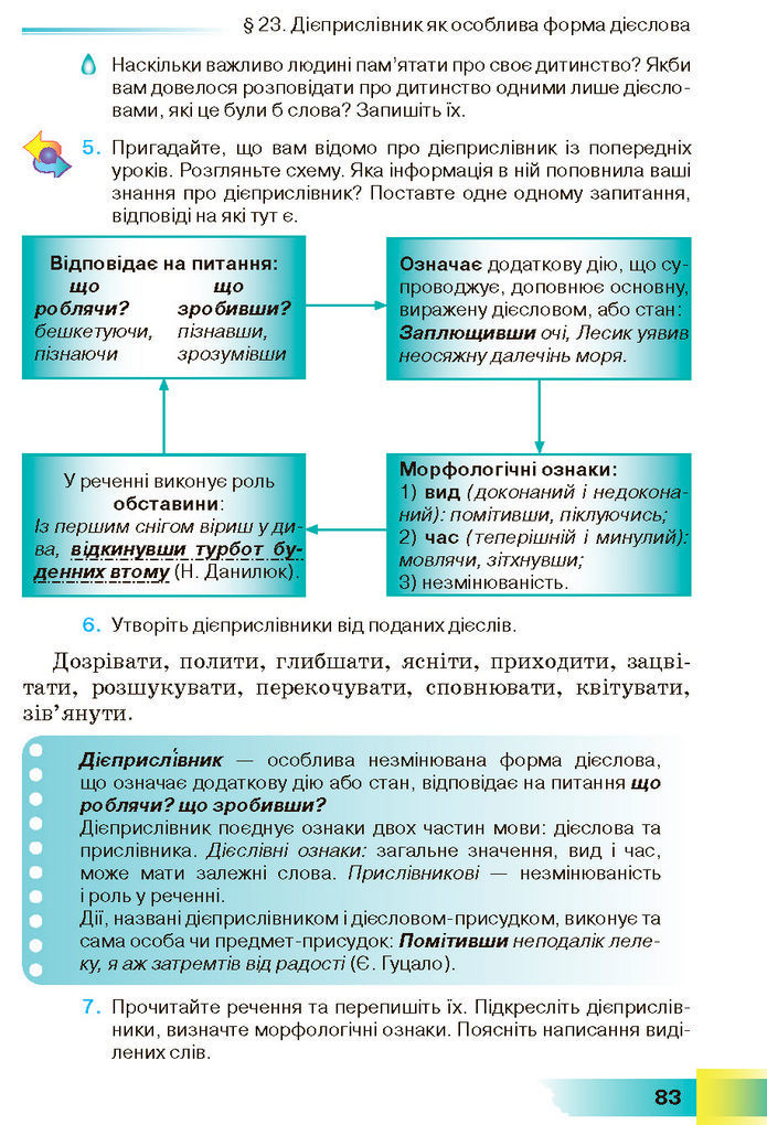 Підручник Українська мова 7 клас Голуб (2024)