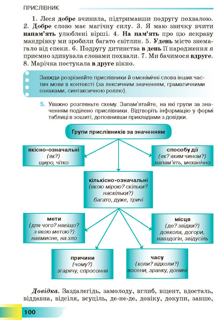 Підручник Українська мова 7 клас Голуб (2024)