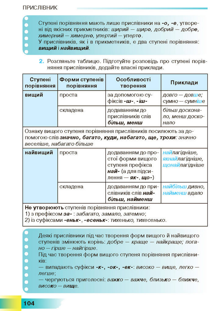 Підручник Українська мова 7 клас Голуб (2024)