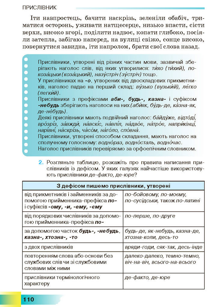 Підручник Українська мова 7 клас Голуб (2024)