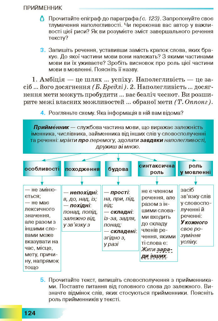 Підручник Українська мова 7 клас Голуб (2024)