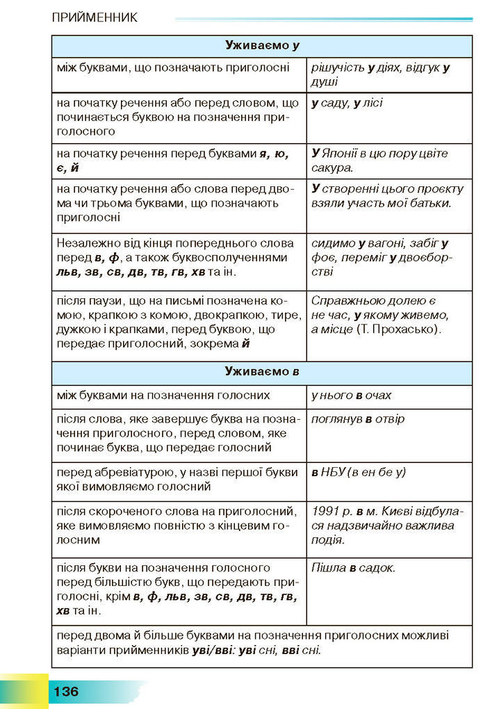 Підручник Українська мова 7 клас Голуб (2024)