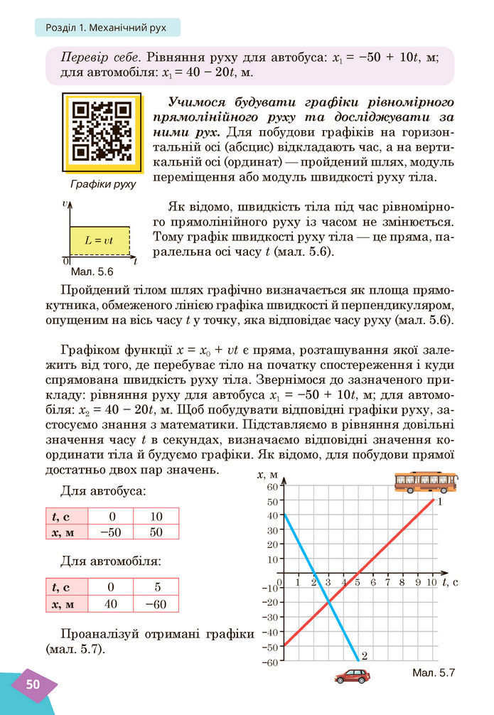 Підручник Фізика 7 клас Засєкіна (2024)