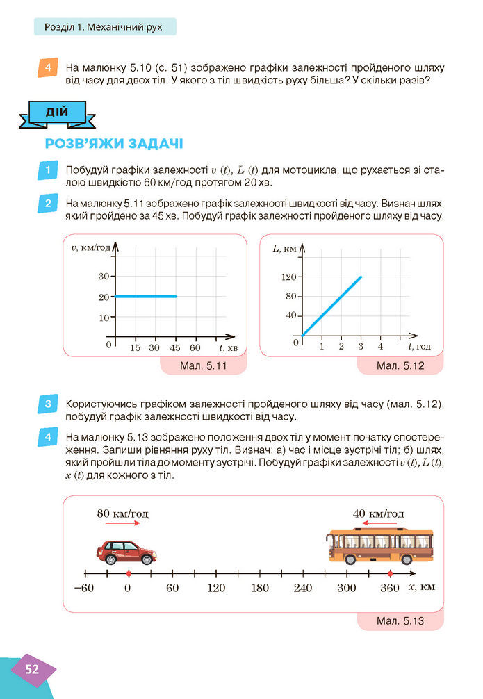 Підручник Фізика 7 клас Засєкіна (2024)