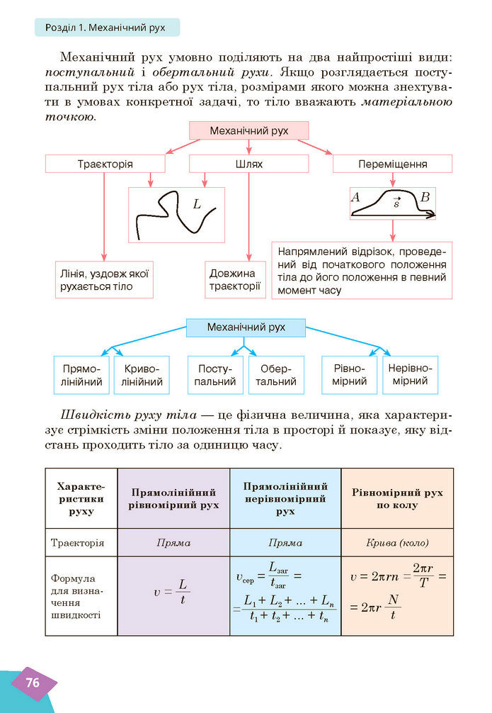 Підручник Фізика 7 клас Засєкіна (2024)