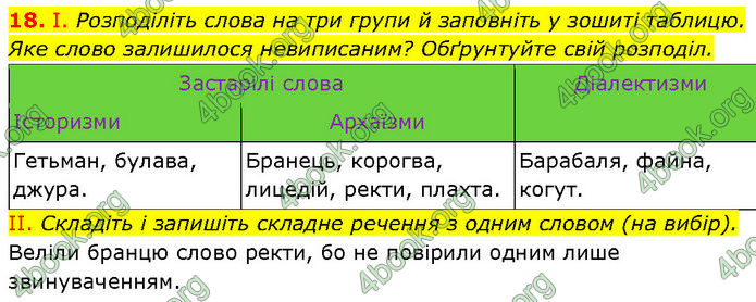 ГДЗ Українська мова 7 клас Заболотний (2024)