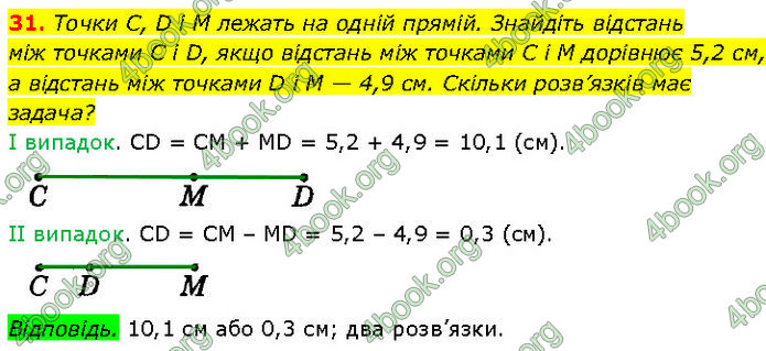 ГДЗ Геометрія 7 клас Істер (2024)