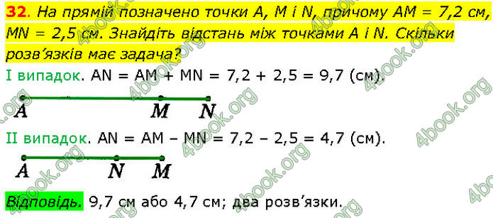 ГДЗ Геометрія 7 клас Істер (2024)