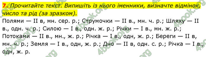 ГДЗ Українська мова 7 клас Авраменко