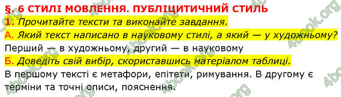 ГДЗ Українська мова 7 клас Авраменко