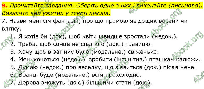 ГДЗ Українська мова 7 клас Голуб (2024)