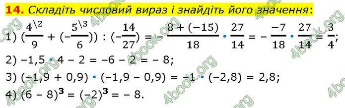 ГДЗ Алгебра 7 клас Мерзляк (2024)