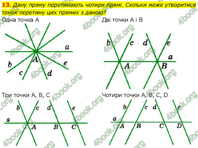 ГДЗ Геометрія 7 клас Мерзляк (2024)