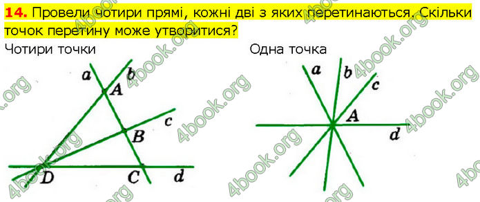 ГДЗ Геометрія 7 клас Мерзляк (2024)