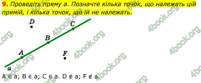 ГДЗ Геометрія 7 клас Бевз (2024)