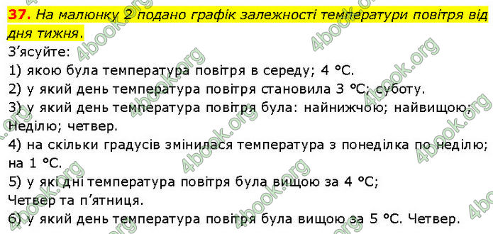 ГДЗ Алгебра 7 клас Тарасенкова (2024)