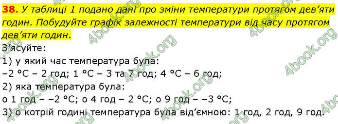 ГДЗ Алгебра 7 клас Тарасенкова (2024)