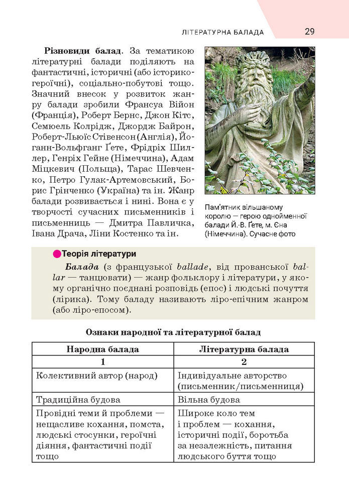 Підручник Зарубіжна література 7 клас Ніколенко