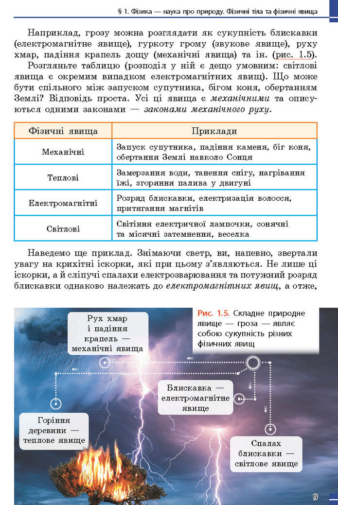 Підручник Фізика 7 клас Баряхтар (2024)