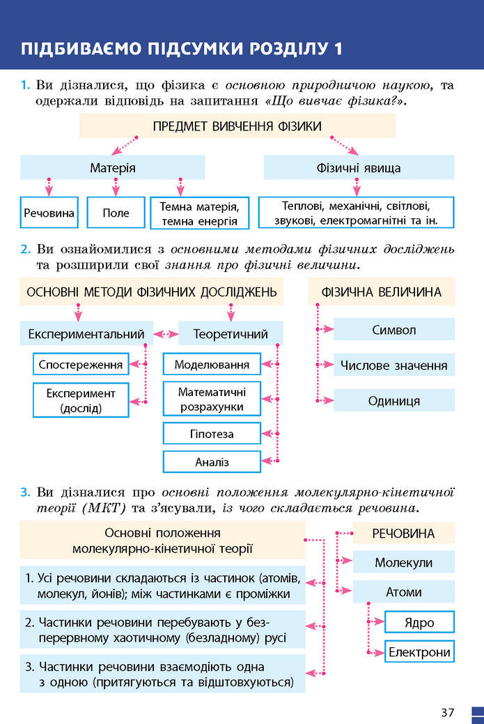 Підручник Фізика 7 клас Баряхтар (2024)