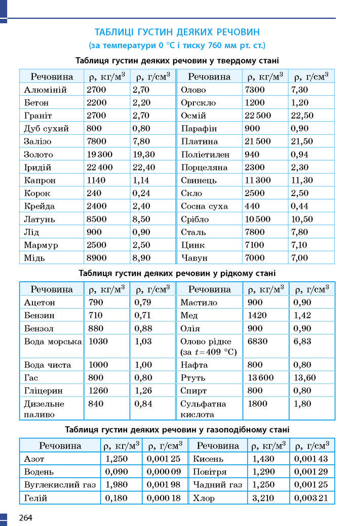 Підручник Фізика 7 клас Баряхтар (2024)