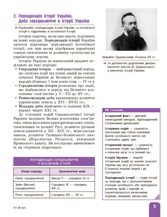 Підручник Історія України 7 клас Галімов