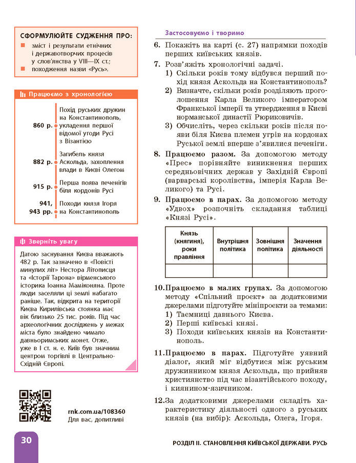 Підручник Історія України 7 клас Галімов