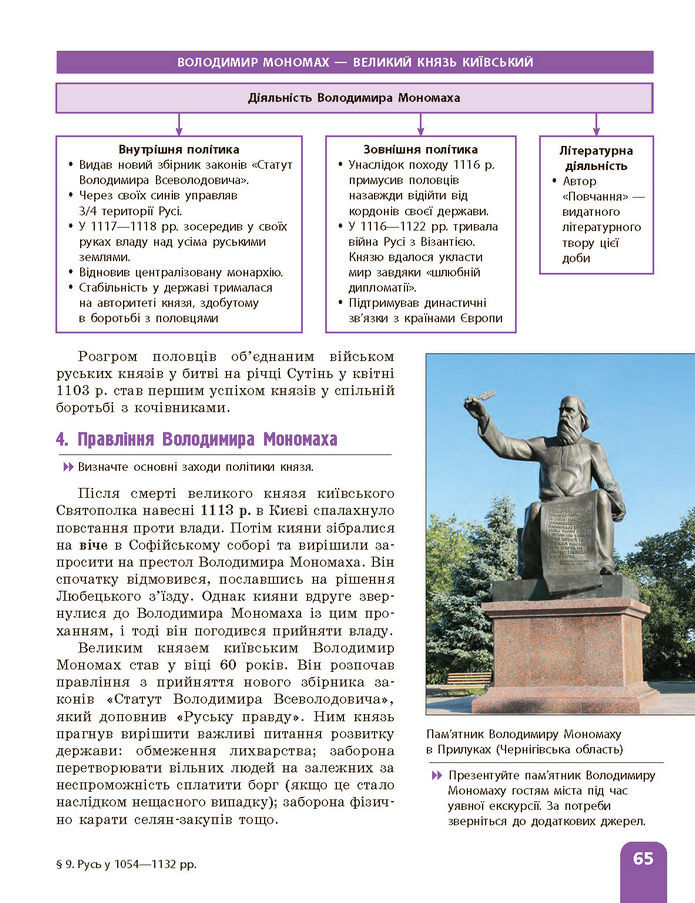 Підручник Історія України 7 клас Галімов