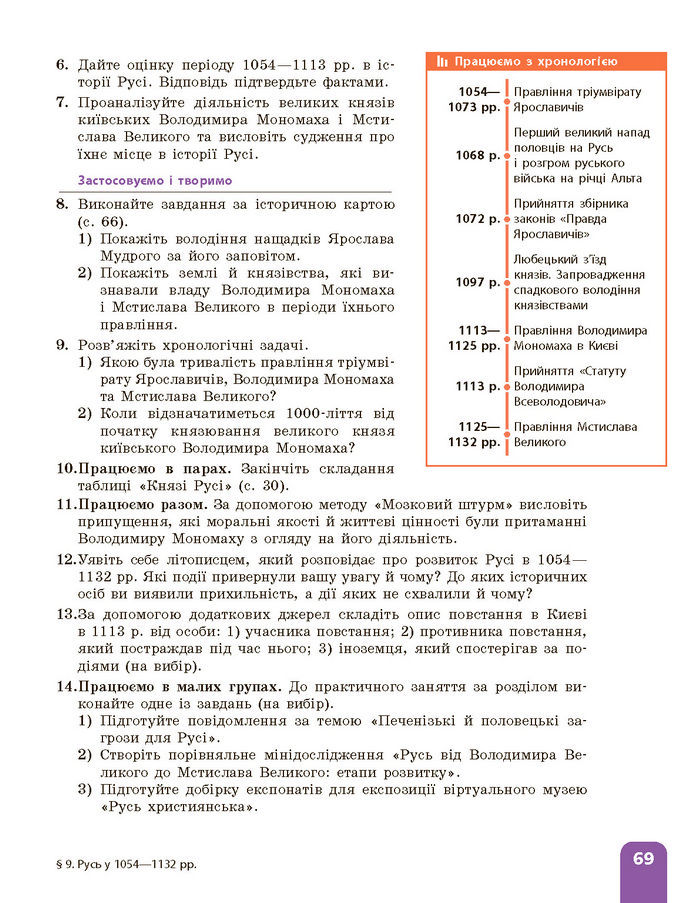 Підручник Історія України 7 клас Галімов